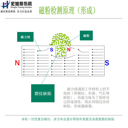 91抖音短视频原理图2