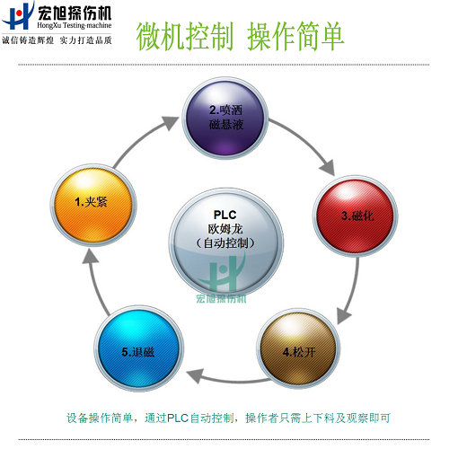 cjw2000荧光91抖音短视频功能图2
