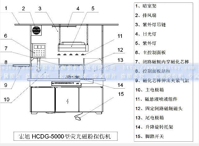 HCDG-5000型闭路磁轭91抖音短视频产品示意图