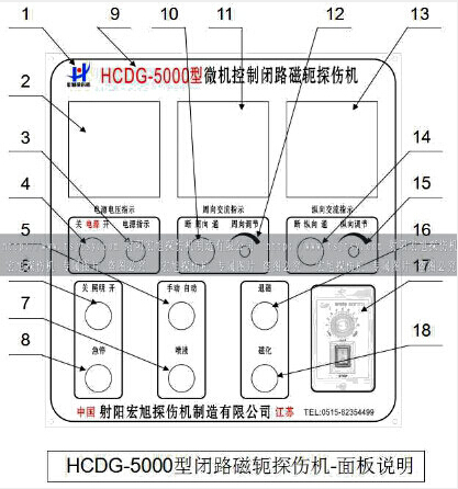 HCDG-5000型闭路磁轭91抖音短视频主控制面板